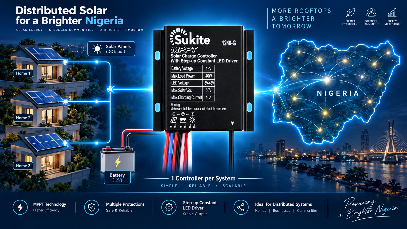 Nigeria‘s Off-Grid Solar Boom: Monthly Sales Surge from 3,000 to 75,000 Units, Distributed Systems Become Africa’s Electrification Engine