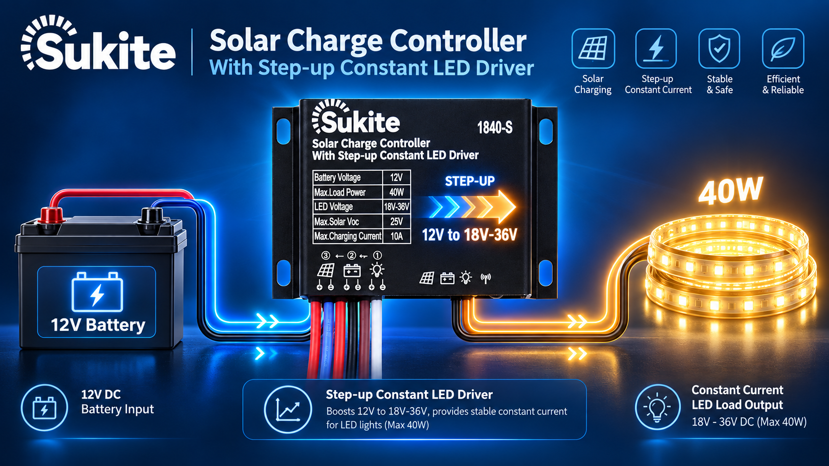 Sukite 1840-S Solar Charge Controller: 12V System-Optimized with 40W Load for Reliable Off-Grid Lighting Control